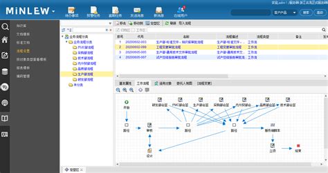 那么, PLM有哪些 功能 呢？