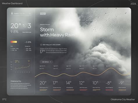 Weather Website 的图像结果