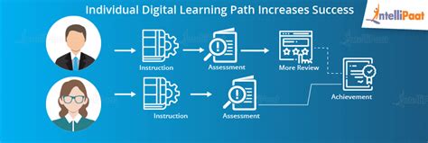 Image result for Oracle DBA Course