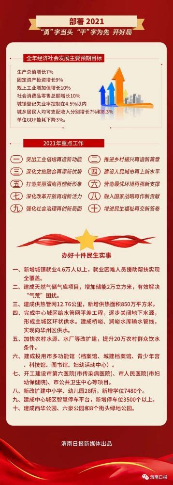 一图了解｜渭南市2021年政府工作报告_腾讯新闻
