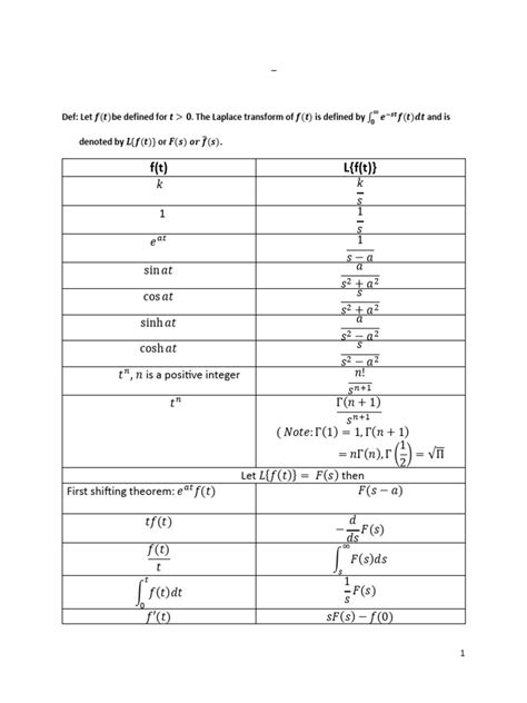 Image result for Diffeential Eqations Using Laplce Transformation