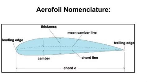 RC Plane and Aerofoil Design bst - CACULATIONS 2-1-1 (1).pdf