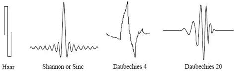 Wavelets-Based Texture Analysis of Post Neoadjuvant Chemoradiotherapy ...
