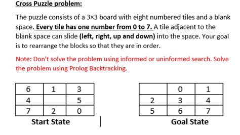 Image result for Prolog Program for 8 Puzzle Problem Using BFS