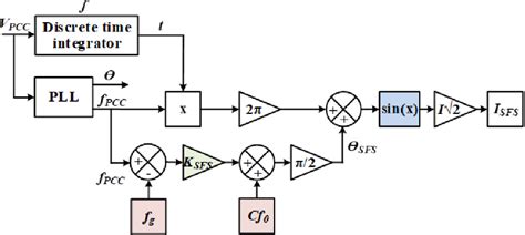 Image result for SFS Tutorial Build