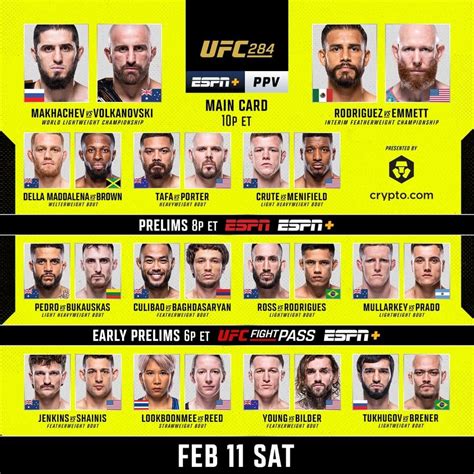 Image result for UFC Card