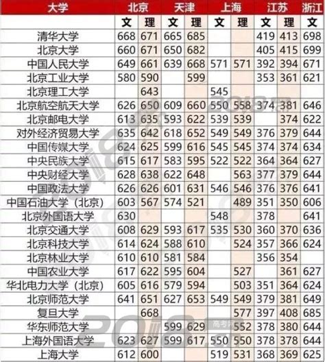舟山历年高考成绩学校排名(本科录取率排行一览表)