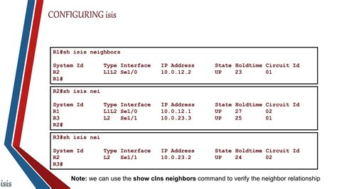 Image result for Is Is Routing Protocol