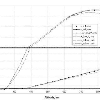 Image result for Inverse Gradient