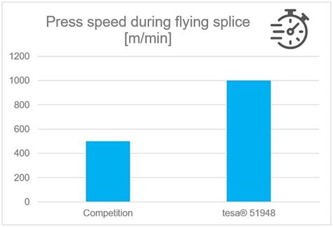 Here’s How You Can Easily Splice High Slip Films - tesa