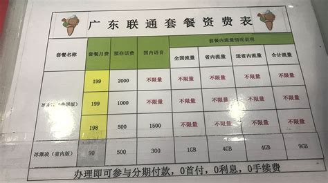 真有联通无限流量卡吗？联通4G无限流量卡怎么办理申请？