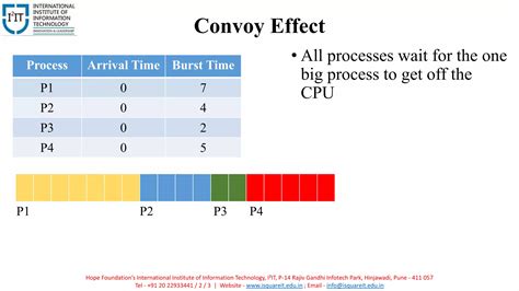 Operating System Scheduling Algorithms 的图像结果