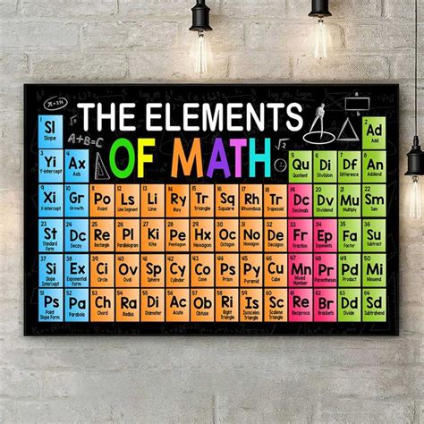 The Elements Of Math Poster, Math Lover Gift, Classroom Post - Inspire Uplift