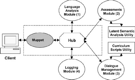 Image result for Student Tutor Matching App System Diagram