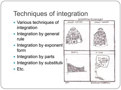 Image result for Integration Video-Tutorials