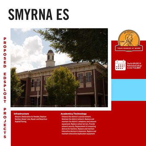 Ed-SPLOST Projects for Smyrna Elementary School