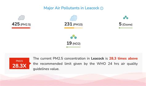Canadian Wildfires: Impact on US AQI & Health Mitigation Measures | AQI