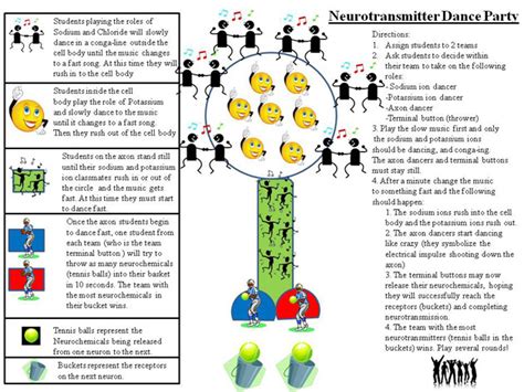 Neuroscience Lesson 的图像结果