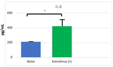 A New Hypothesis Describing the Pathogenesis of Oral Mucosal Injury ...