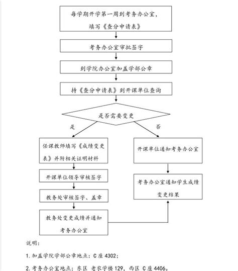 办理查分及成绩变更的流程-河北农业大学现代科技学院教务处