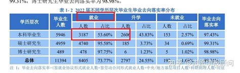 华南理工大学广州学院就业率及就业前景怎么样(含就业质量报告)