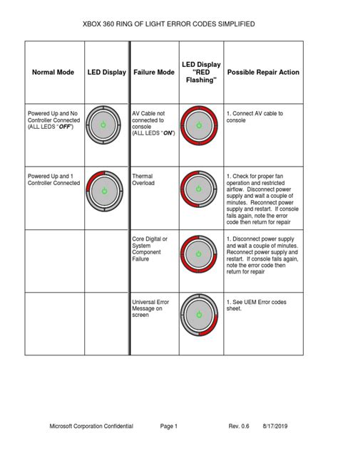 Image result for Error Code 360