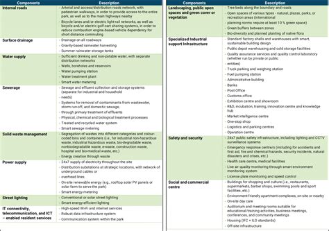 Industry Park 的图像结果