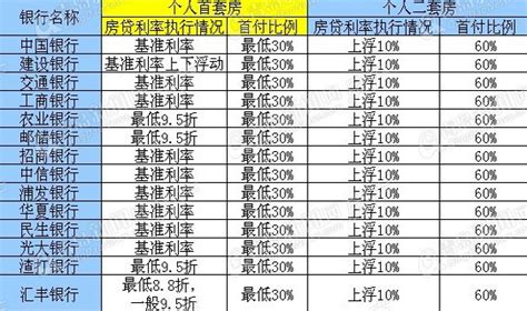 青岛各银行房贷利率调查 仅4家可申请折扣房贷-搜狐青岛