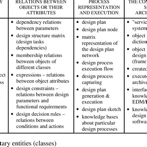 Image result for Object-Oriented Software Process Model
