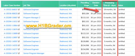 What is Green Card PERM Process? Processing Times? FAQs