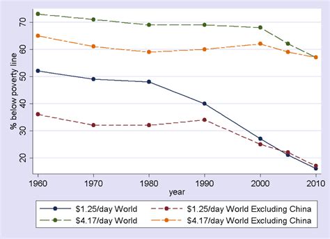 Poverty Graph 的图像结果
