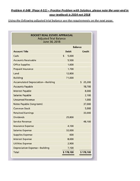 Practice Problem 4.5 的图像结果