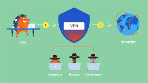 Secure Virtual Network 的图像结果