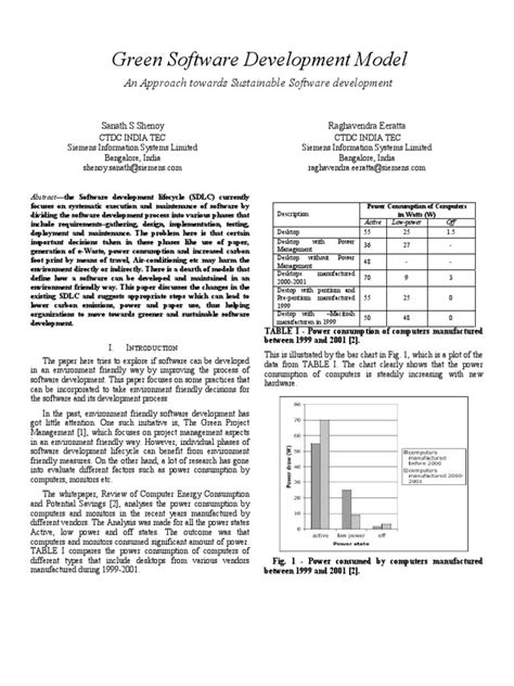 Green Software Development 的图像结果