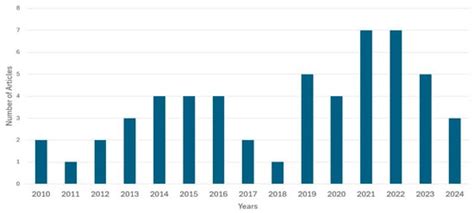 A Literature Review on Inventory Pooling with Applications