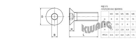 Image result for Nellcor SpO2 Sensor