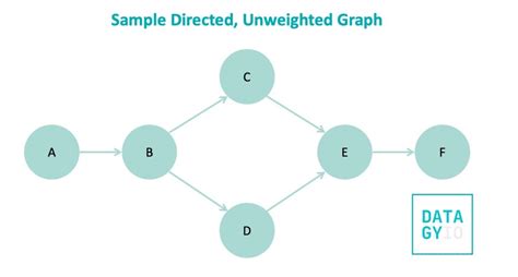 Dynamic Graphs Python Abstract 的图像结果