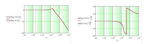 Image result for First Order Low Pass Filter Transfer Function