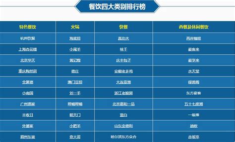 2021中国餐饮加盟榜TOP100（附全榜单）-排行榜-中商情报网