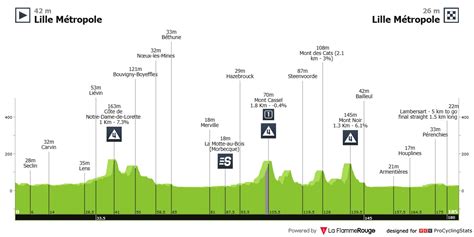 Cycling Tour De France 的图像结果