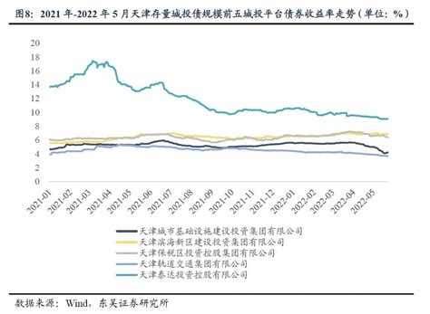 政策再加持，贵州城投债怎么看？ - 知乎