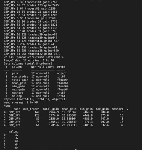 Image result for Coding a Forex Trading Bot