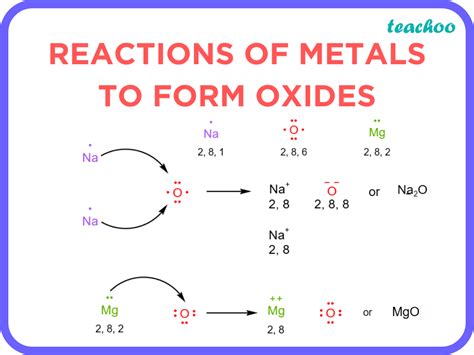 Sodium Hydroxide Lewis Dot Structure
