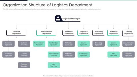 Logistics Operations 的图像结果