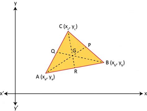 Image result for Centroid Formula Derivation