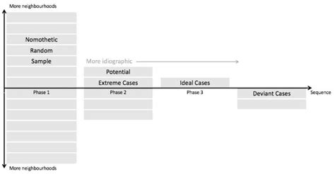 Image result for Data Collection Strategy