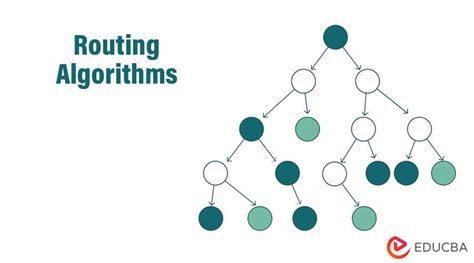 Routing Algorithms in Computer Network 的图像结果