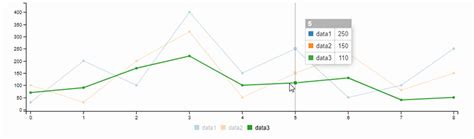 JavaScript for Data Science 的图像结果