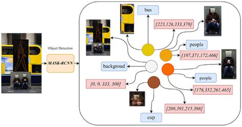 EDET: Entity Descriptor Encoder of Transformer for Multi-Modal ...