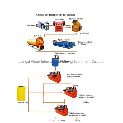 Image result for Mining Copper Using Floatation